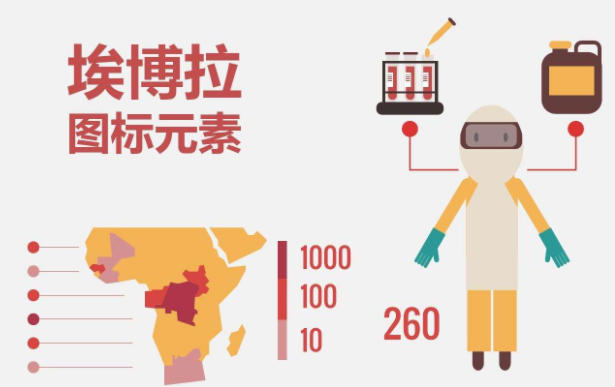 埃博拉是什么病毒？埃博拉為什么是世界上最高級別的病毒之一？